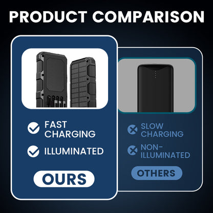 Batterie externe solaire haute capacité avec lampe intégrée
